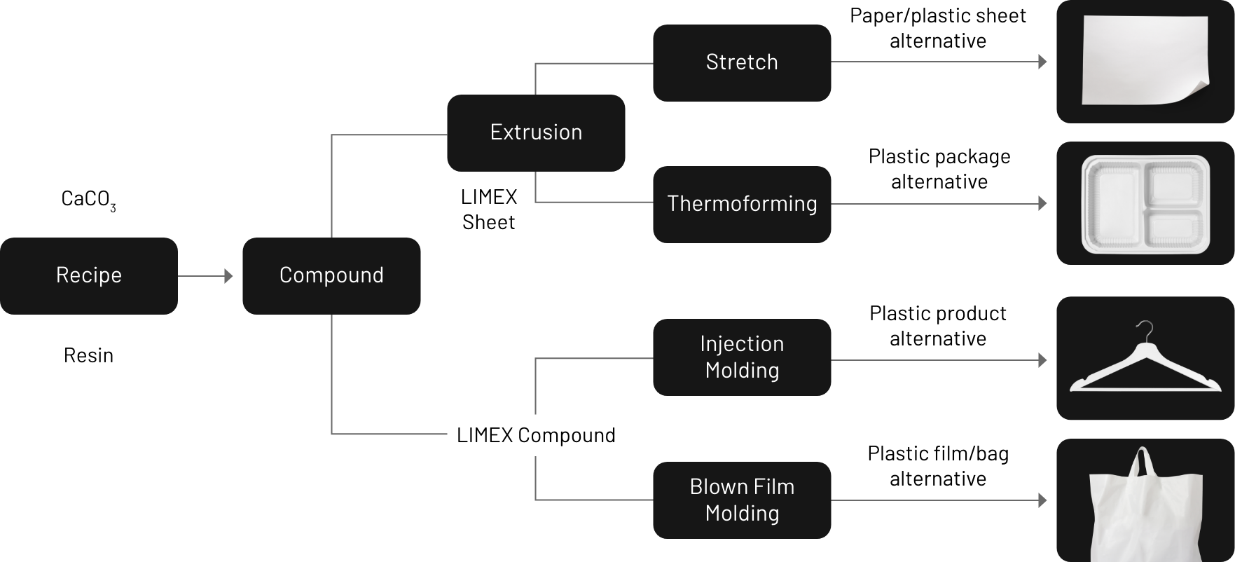 molding methods